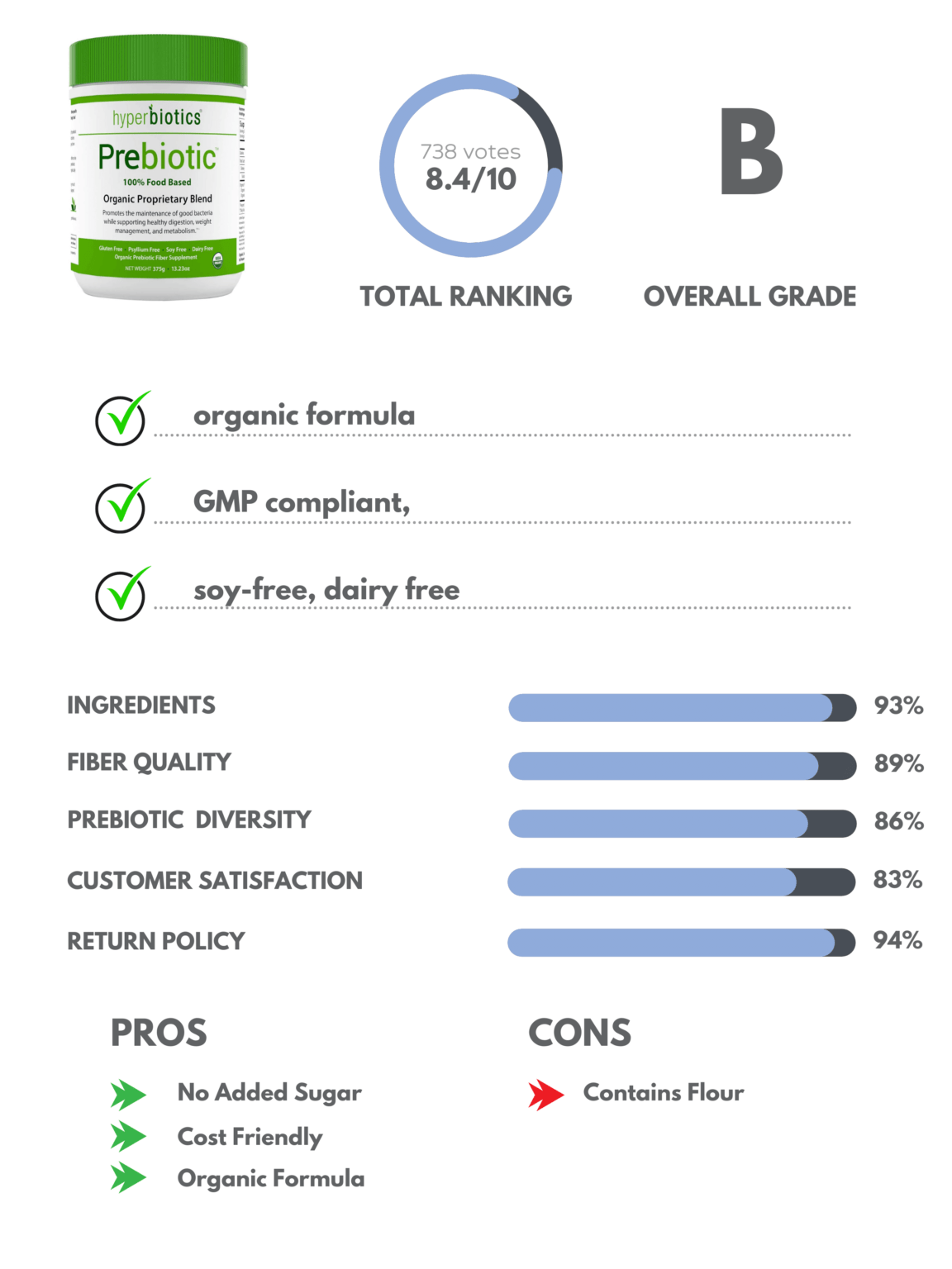 The Top 5 Best Prebiotic Supplements of 2023 Consumer