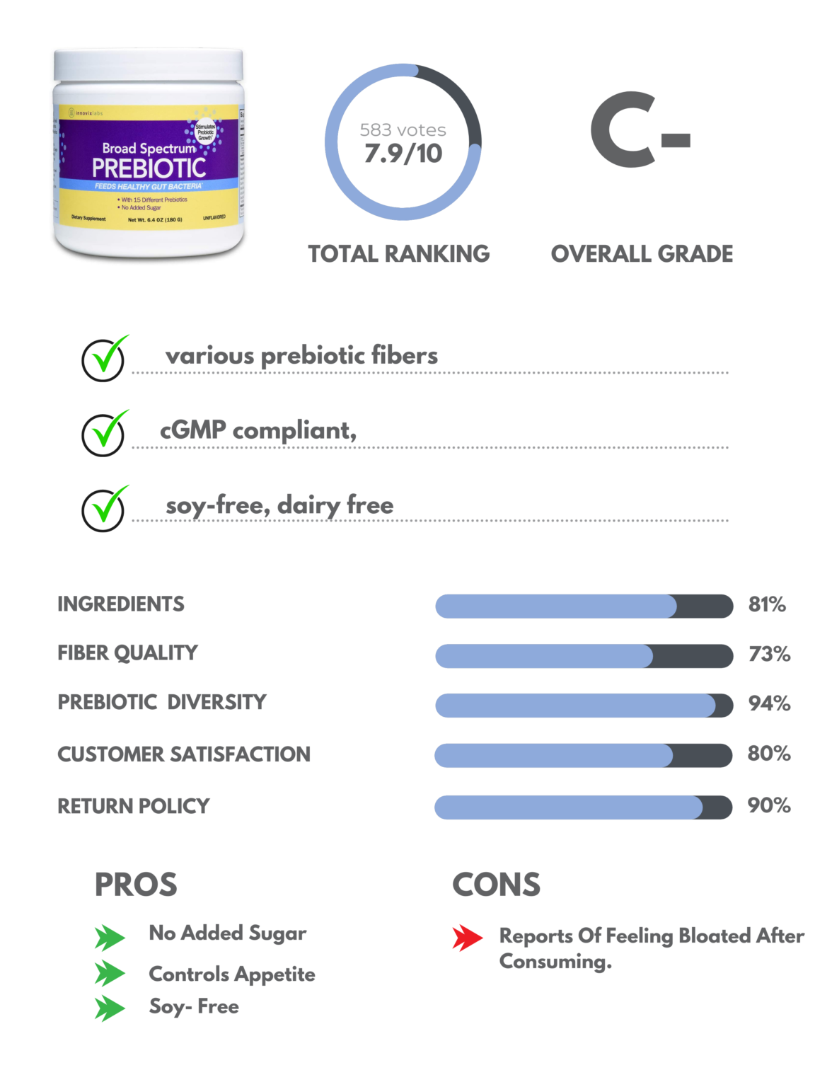 The Top 5 Best Prebiotic Supplements of 2023 Consumer's Health Report